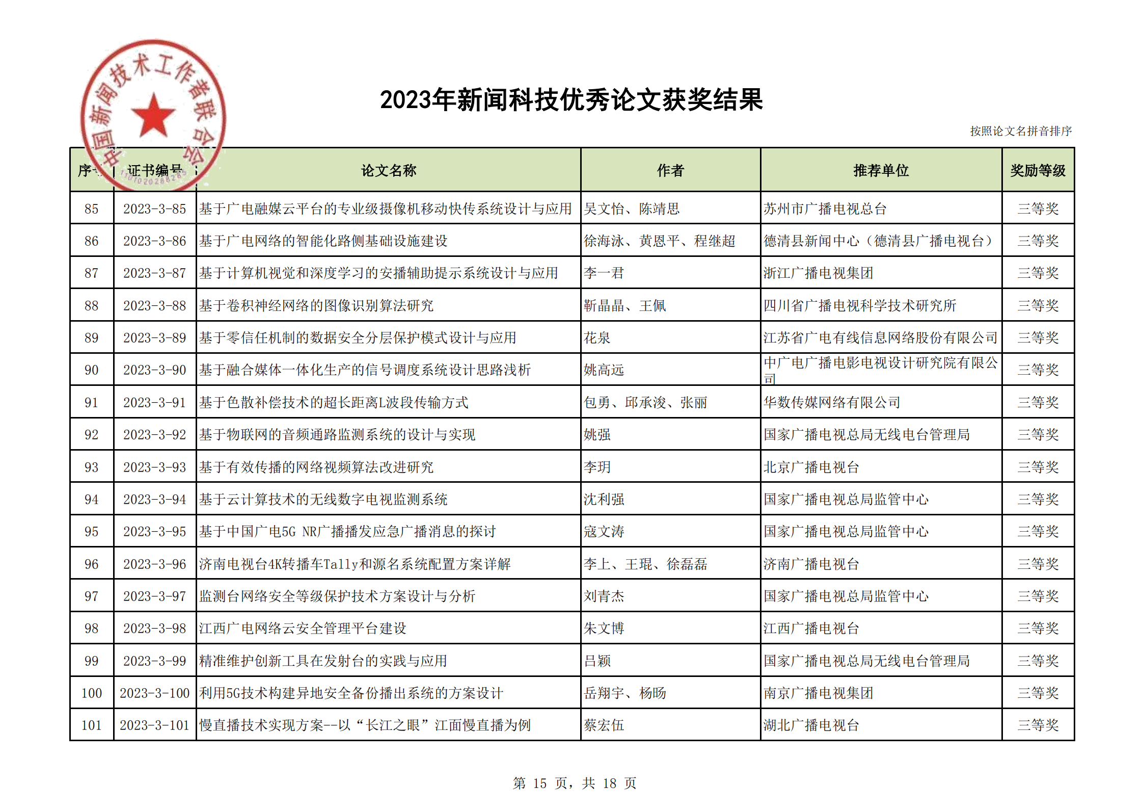 2023年优秀论文获奖结果(2)_14.png