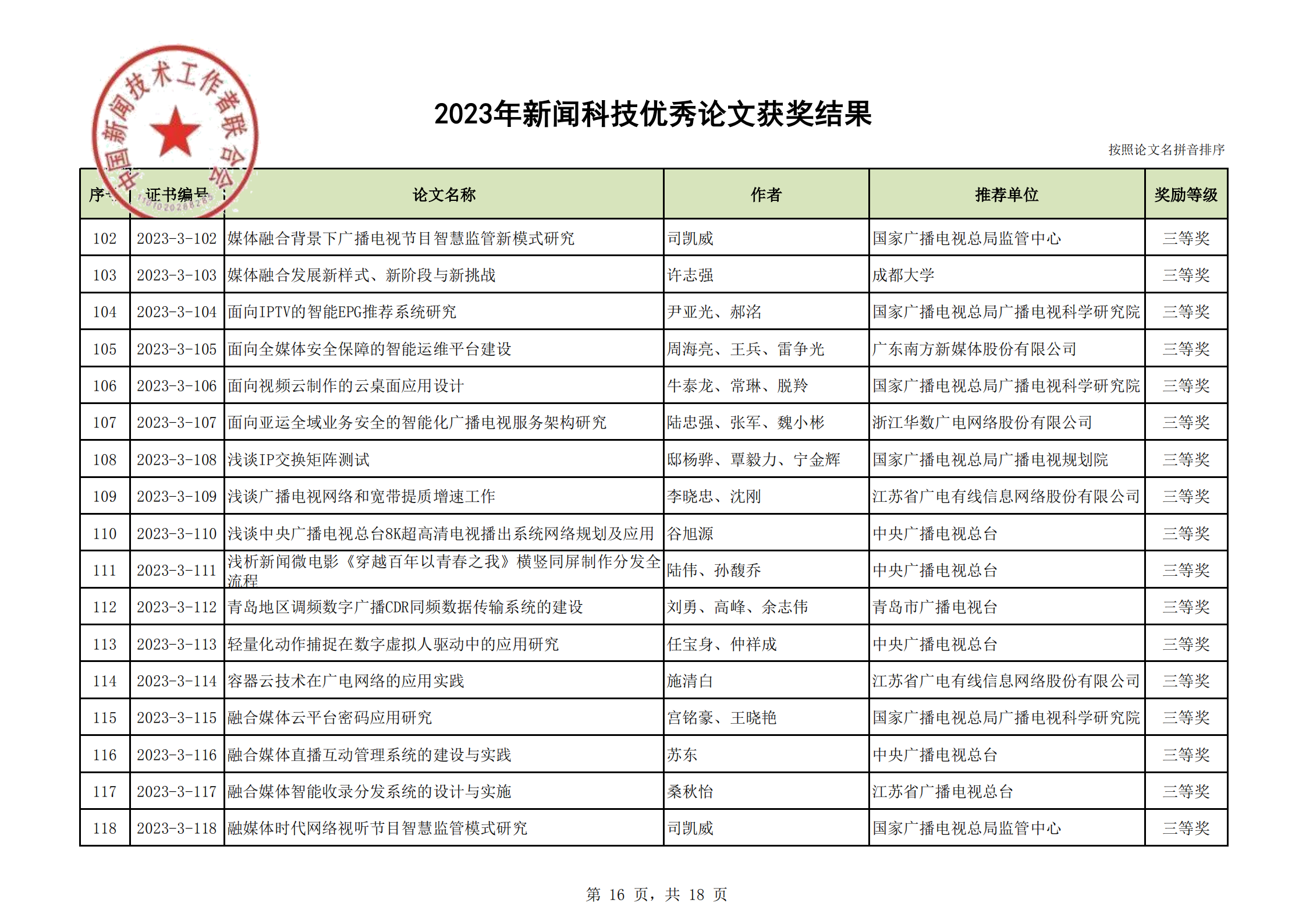 2023年优秀论文获奖结果(2)_15.png