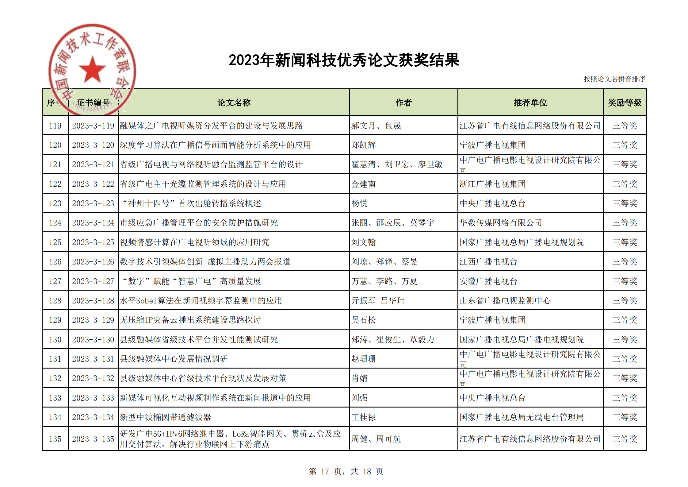 2023年优秀论文获奖结果(2)_16.png