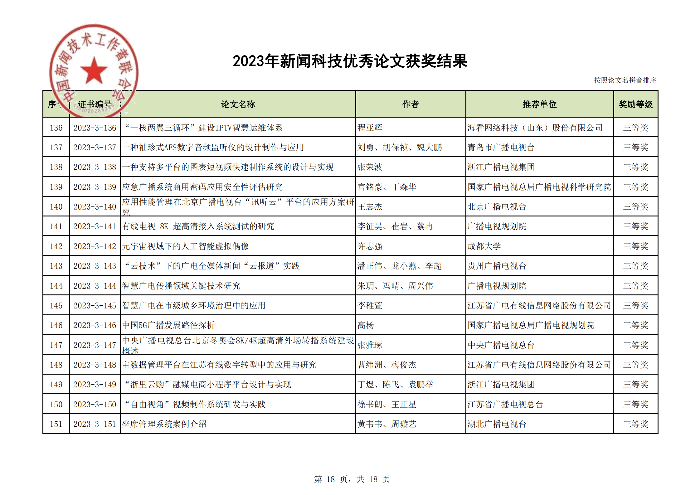 2023年优秀论文获奖结果(2)_17.png